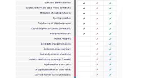 Full partnership service model