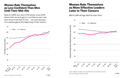 women leadership graph 