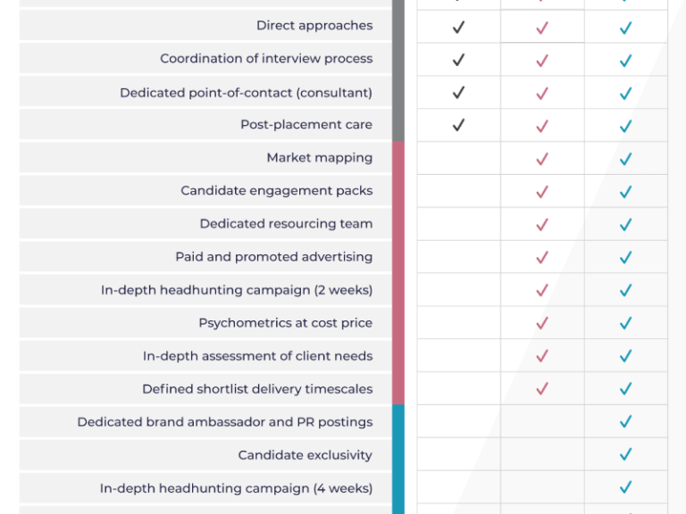 Customizable service models